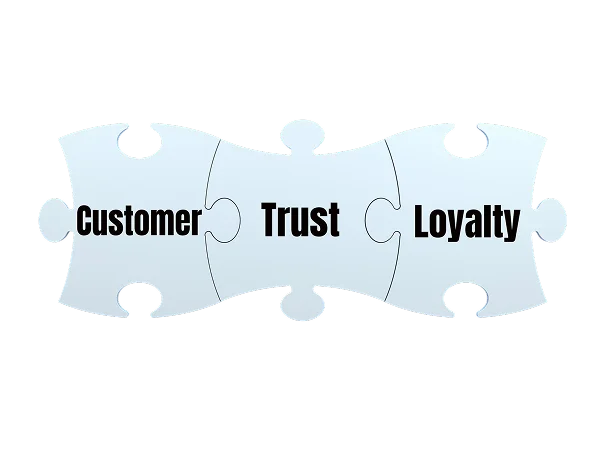 Builds Trust and Credibility